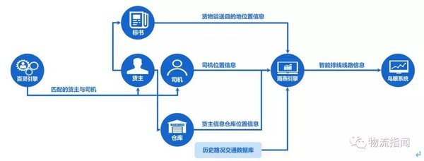 货拉拉试水跨城业务 能否成城配新方向