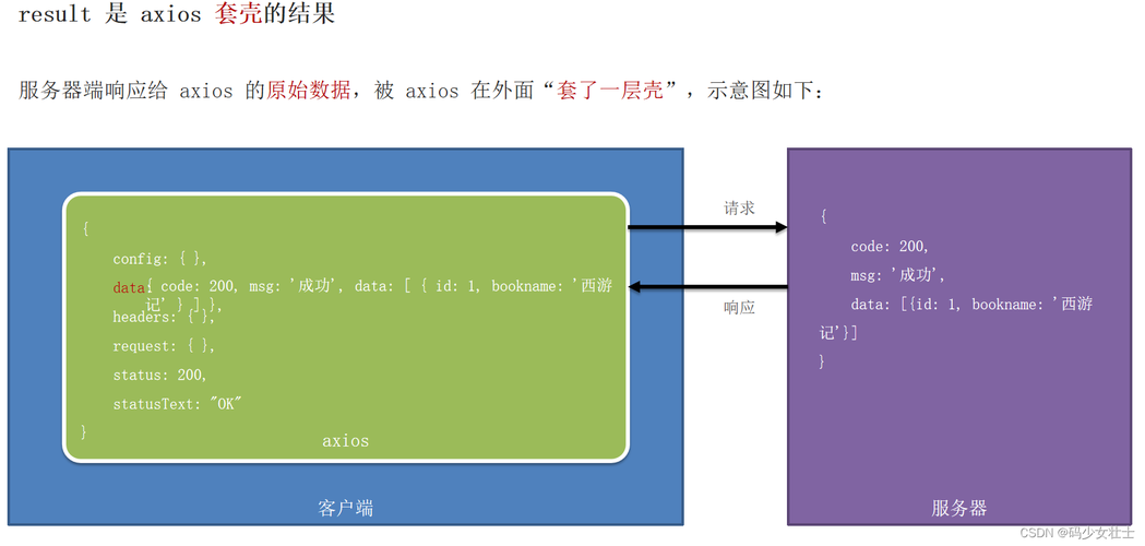 ajax的基础用法