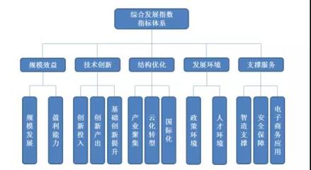 《2019年中国软件和信息技术服务业综合发展指数报告》发布