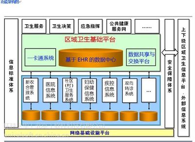 【医疗卫生软件--基层医疗卫生信息化平台图片】医疗卫生软件--基层医疗卫生信息化平台