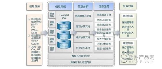 智慧医疗解决方案