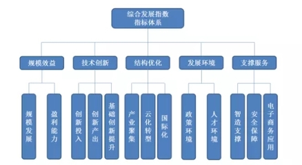 《2019年中国软件和信息技术服务业综合发展指数报告》发布