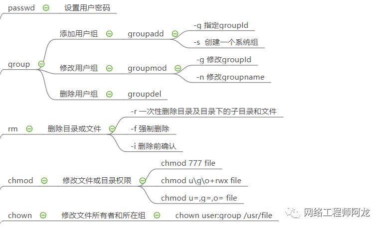 linux入门基础思维导图附pdf