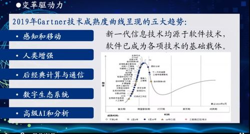 高级研修班 软件与信息服务篇 智能时代软件技术与产业发展 解读