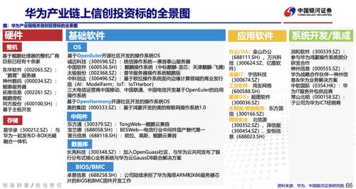 国内基础软件跨越生态拐点 华为欧拉商业累计装机300万套,a股小伙伴有这些