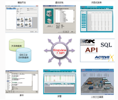 “组态王7.5 SP1”全国巡回发布会圆满结束