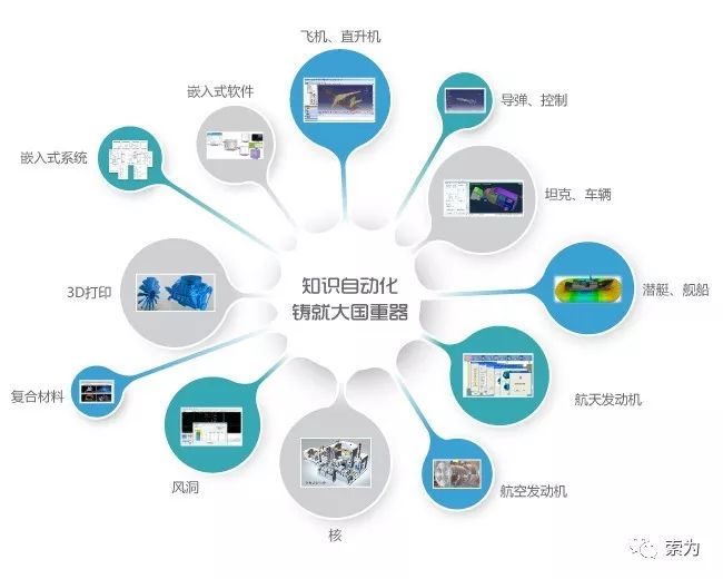 【工业软件】工业技术软件化