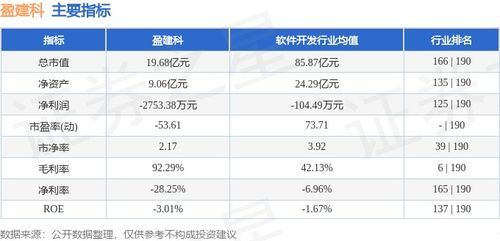 本周盘点 1.15 1.19 盈建科周跌6.56 ,主力资金合计净流出155.77万元