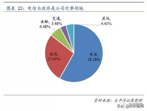 计算机行业专题 如何撬动中间件市场国际领先者的奶酪