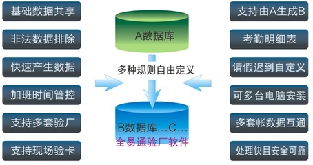 东莞假考勤工资系统验厂自动生成记录报表软件