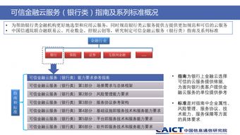 金融云再探索, 可信金融云服务 银行类 能力要求参考指南 和 可信金融云服务 银行类 系列标准正式发布