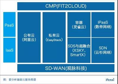 基础云服务30强将于八月发布,诚邀优秀企业入榜 | 榜单征集