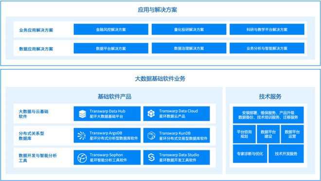 成功上市引领基础软件国产化浪潮,星环科技补齐中国数字经济之魂