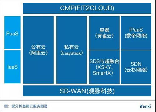 基础云服务30强将于八月发布,诚邀优秀企业入榜 榜单征集