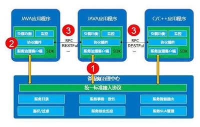 华为基于kubernetes打造云化软件基础设施--FusionStage2.0