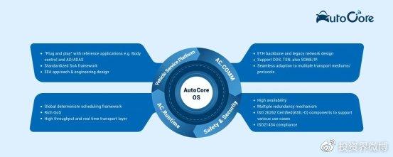 高性能汽车中间件平台「AutoCore.ai」完成新一轮融资,博世、高瓴加