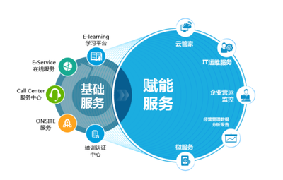 易飞ERP-易飞ERP软件-易飞ERP系统-鼎捷ERP系统-上海英多