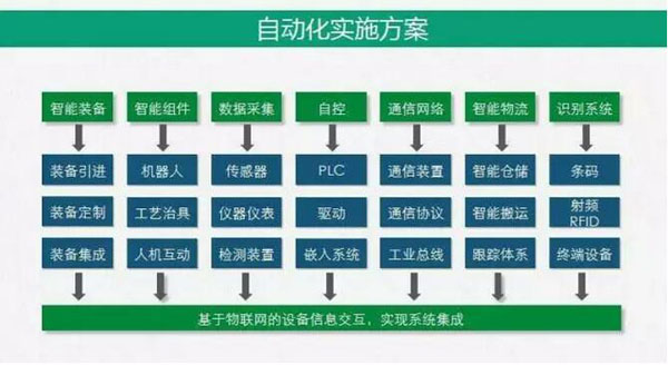 董健:“智能工厂总体规划及实施指南”|V课堂第30期 - 51CTO.COM