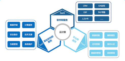 产业探索之企业服务:企业服务细分领域发展现状及创业机会