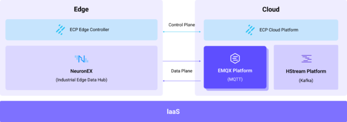 共创 AI 数字世界:EMQ 出席 F5 AppWorld 全球巡演中国站