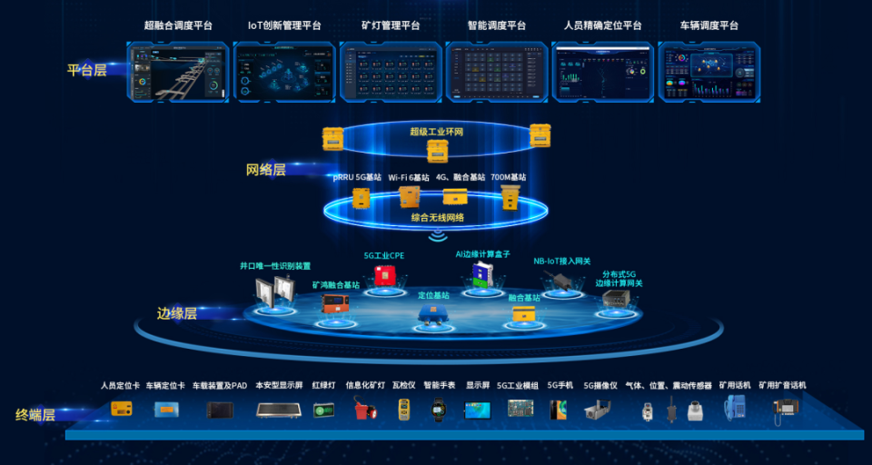 松江两家企业入选!《2024年5G工厂名录》发布