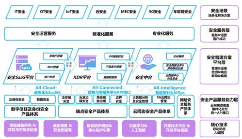 亚信安全登陆科创板,营收较好但利润堪忧