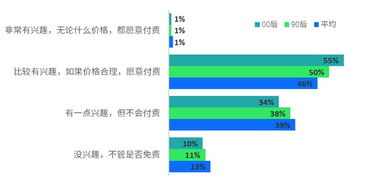 e堂课 出行服务市场群雄逐鹿,何以为先