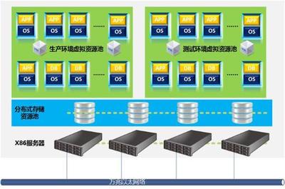 软件定义存储SDS在制造业的具体应用