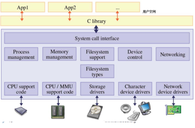 Linux操作系统基础教程资料免费下载